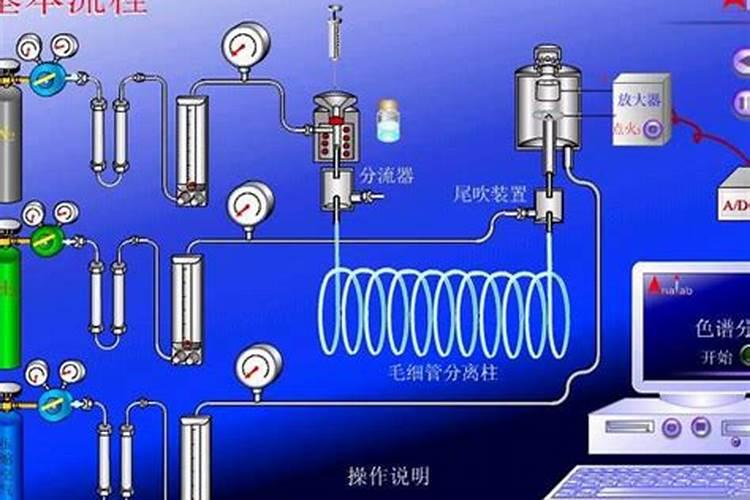 解析十三类农药气相色谱仪分离过程中的稳定性差异