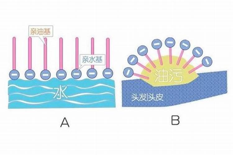 探究亲水基对农药表面活性剂的影响