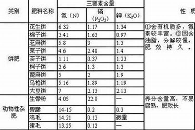 重金属含量化肥比有机肥少得多？