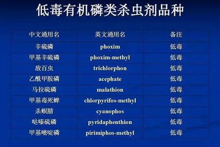 守护绿意盎然：人工合成有机农药的多彩世界？