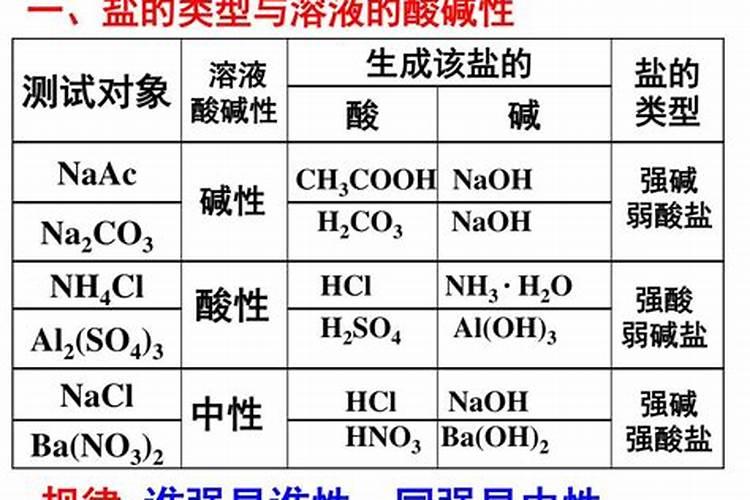 钙镁水溶肥是碱性吗？为什么？