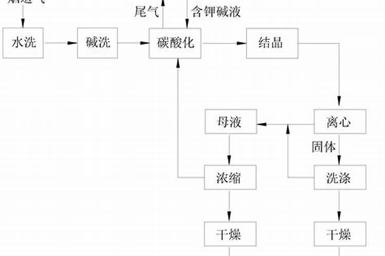 磷钾肥和白醋的区别在哪里呢？