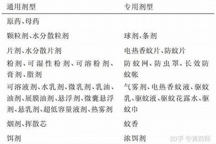 有机合成农药的化学结构揭秘：多样化与特异性？