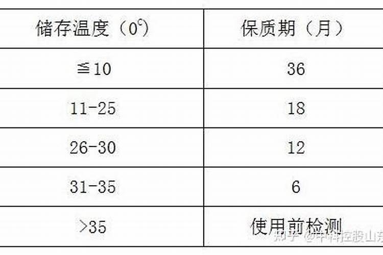 警惕！使用尿素的五大注意事项