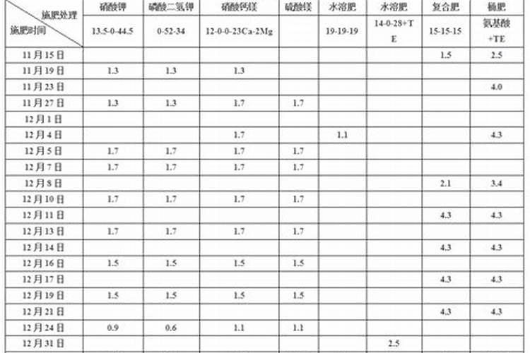 绿意盎然：掌握青梅施肥的黄金法则