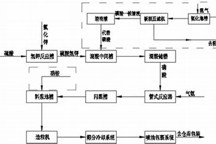 肥料喷浆造粒是什么原理？