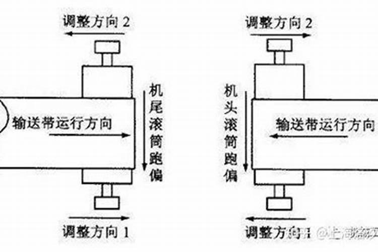 卷帘机跑偏的原因及对应的解决方案