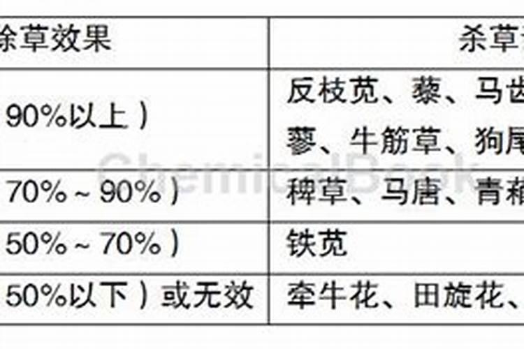 如何趋利避害安全使用莠去津？