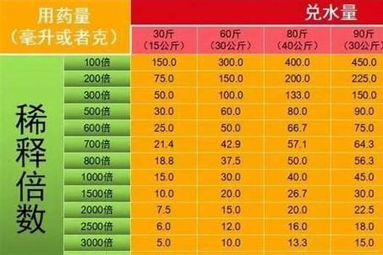 农药兑水量计算公式