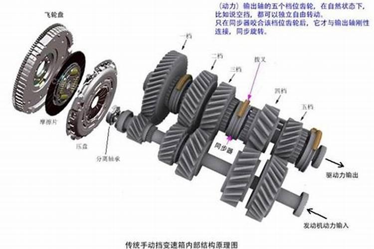 拖拉机换挡打齿怎么解决？