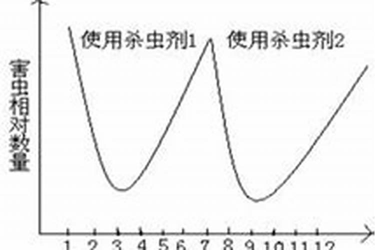 为什么随着杀虫剂的持续使用,效果更差