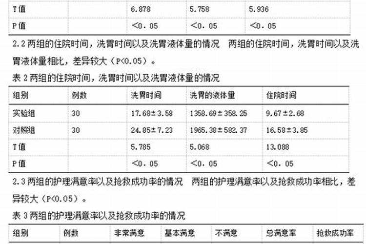 农药中毒患者预防自杀的措施