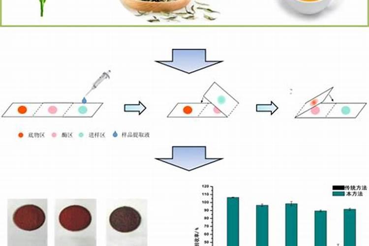 确保茗品纯净：农药残留问题与茶叶检测方法标准化？