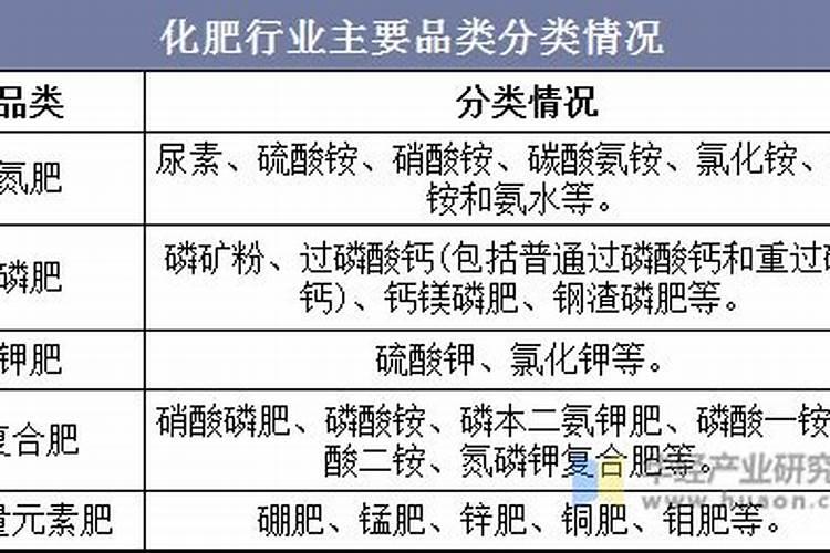 化肥的主要分类，不同化肥的用途是什么？