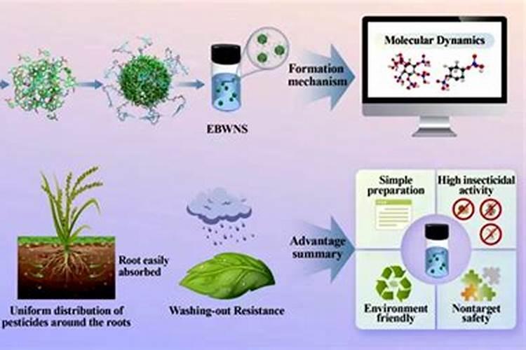 绿色守护：使用生物农药需考量的四大气候因素