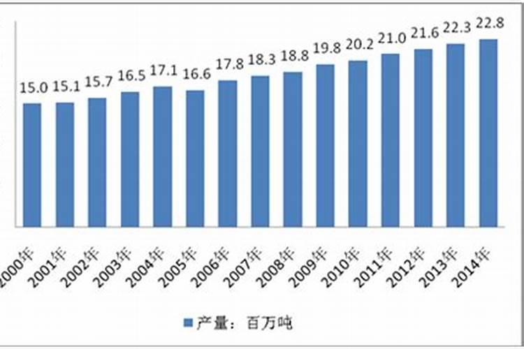 提升西兰花产量的策略：科学种植与技术创新