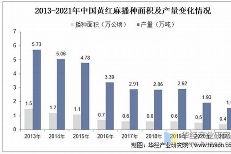 怎样用激素提高红麻的产量？