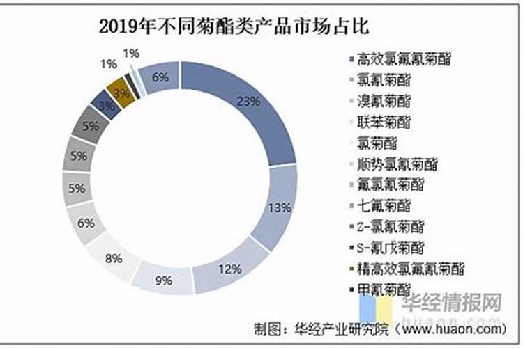 农药市场洞察：几大杀虫剂动态与未来趋势分析？