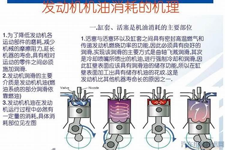 发动机机油消耗过大的原因是什么