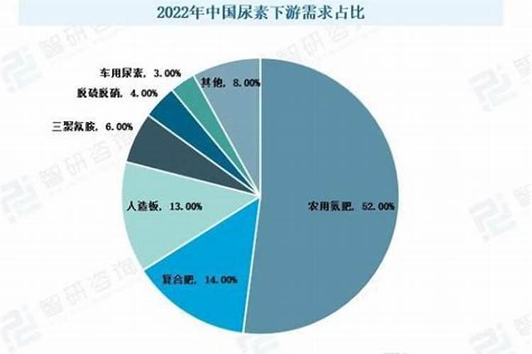 警惕！尿素应用中的肥害问题解析