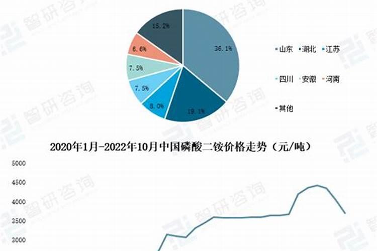 复合肥价格大涨原因分析