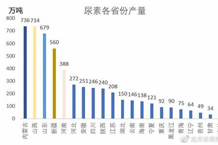 2025十大尿素生产厂家