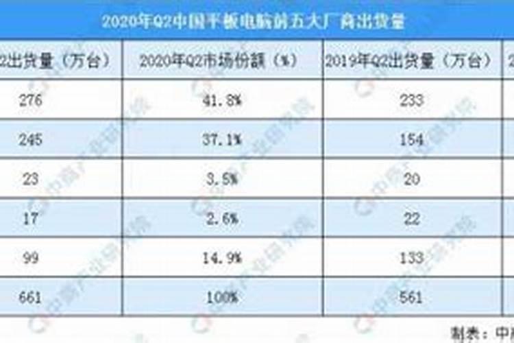 2025全国化肥生产厂家有多少家公司？