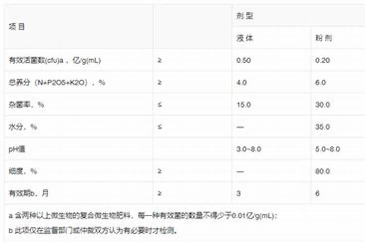 复合微生物肥料多少钱一吨黑木耳？