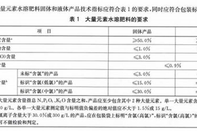 蜜桃大量元素水溶肥料限量指标有哪些？