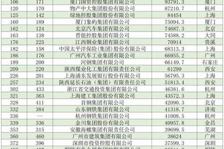 金坛全国化肥厂家500强排名最新