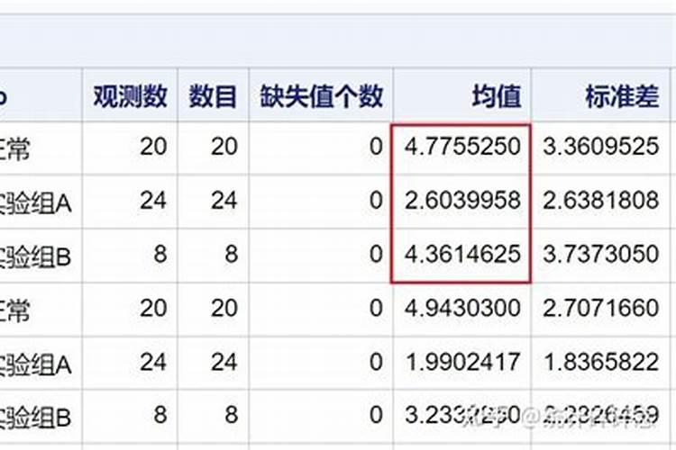 计算氮磷肥的简单效应,主效应及其作用