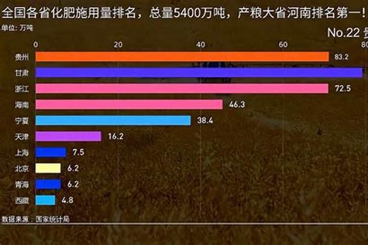 2025生物肥料10大排名