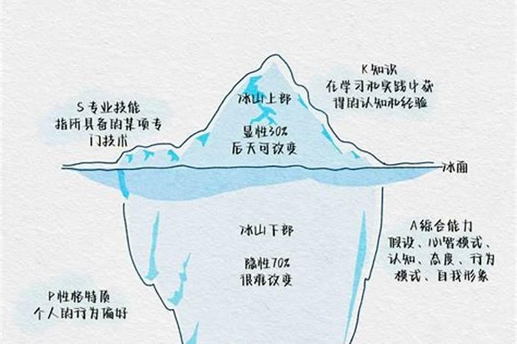 复合肥价格偏差原因分析