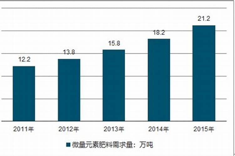 2025中微量元素肥料价格多少钱化州？